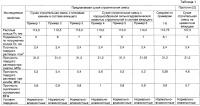Сухая строительная смесь для изготовления подстилающих слоев пола и основного штукатурного слоя, ремонта и заделки швов стен и потолков зданий Сухая строительная смесь для изготовления подстилающих слоев пола и основного штукатурного слоя, ремонта и заделки швов стен и потолков зданий