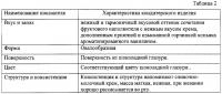 Конфета Конфета