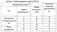 Способ инструктирования о конфигурации сигнализации обратной связи для передачи информации о состоянии канала (csi) и базовая станция Способ инструктирования о конфигурации сигнализации обратной связи для передачи информации о состоянии канала (csi) и базовая станция