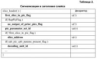 Кодирование сообщения информации дополнительного улучшения Кодирование сообщения информации дополнительного улучшения