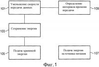 Управление потребляемой мощностью устройства мобильной связи Управление потребляемой мощностью устройства мобильной связи