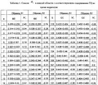 Способ и система выявления вариации числа копий в геноме Способ и система выявления вариации числа копий в геноме