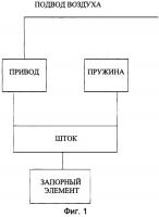 Запорно-регулирующее устройство балластной цистерны Запорно-регулирующее устройство балластной цистерны
