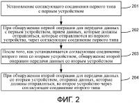 Способы, блоки и устройства для передачи данных Способы, блоки и устройства для передачи данных
