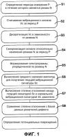 Способ обнаружения повреждения, по меньшей мере, одного опорного подшипника двигателя Способ обнаружения повреждения, по меньшей мере, одного опорного подшипника двигателя