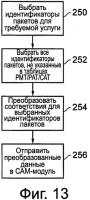 Способ и устройство условного доступа для одновременной обработки нескольких телевизионных программ Способ и устройство условного доступа для одновременной обработки нескольких телевизионных программ