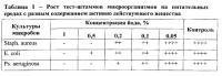 Универсальное антибактериальное средство Универсальное антибактериальное средство