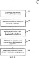Система и способ для обеспечения возможности передачи информации фемтосоты от хост-терминального устройства к гостевому терминальному устройству Система и способ для обеспечения возможности передачи информации фемтосоты от хост-терминального устройства к гостевому терминальному устройству