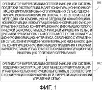 Способ, устройство и система для осуществления виртуализированного управления сетью Способ, устройство и система для осуществления виртуализированного управления сетью