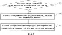 Способ распределения ресурсов и устройство Способ распределения ресурсов и устройство