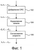 Отображение улучшенного физического канала управления нисходящим каналом передачи Отображение улучшенного физического канала управления нисходящим каналом передачи