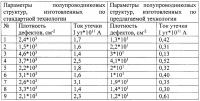 Способ изготовления легированных областей Способ изготовления легированных областей