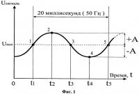 Способ электропунктурной диагностики с реперной точкой Способ электропунктурной диагностики с реперной точкой