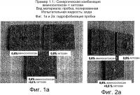Композиция с импрегнирующим действием Композиция с импрегнирующим действием
