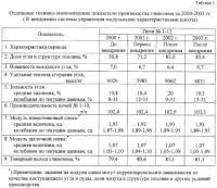 Способ управления приготовлением шихты при переработке нефелинового сырья Способ управления приготовлением шихты при переработке нефелинового сырья