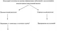 Способ сбора информации для экспресс-диагностики инфекционных заболеваний биологических объектов - животных и птиц с использованием rfid-меток и система для его осуществления Способ сбора информации для экспресс-диагностики инфекционных заболеваний биологических объектов - животных и птиц с использованием rfid-меток и система для его осуществления