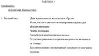 Легкооткрываемая пробка для бутылок Легкооткрываемая пробка для бутылок