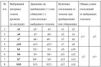 Способ определения свойств нервной системы на основе оценки воспроизведения временных интервалов Способ определения свойств нервной системы на основе оценки воспроизведения временных интервалов