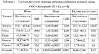 Способ снижения содержания тяжелых металлов в молоке коров Способ снижения содержания тяжелых металлов в молоке коров