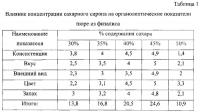 Способ производства йогурта Способ производства йогурта