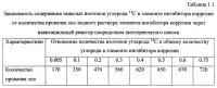 Способ получения твердого противогололедного материала на основе пищевой поваренной соли и кальцинированного хлорида кальция (варианты) Способ получения твердого противогололедного материала на основе пищевой поваренной соли и кальцинированного хлорида кальция (варианты)