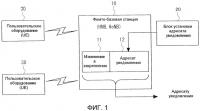 Система связи, устройство обработки информации и фемто-базовая станция в ней, способ и программа для управления ими и способ передачи информации в фемто-базовую станцию Система связи, устройство обработки информации и фемто-базовая станция в ней, способ и программа для управления ими и способ передачи информации в фемто-базовую станцию