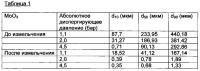 Способ получения каталитически активной массы в виде смеси содержащего молибден и ванадий многоэлементного оксида по меньшей мере с одним оксидом молибдена Способ получения каталитически активной массы в виде смеси содержащего молибден и ванадий многоэлементного оксида по меньшей мере с одним оксидом молибдена