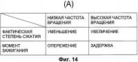 Двигатель внутреннего сгорания с искровым зажиганием Двигатель внутреннего сгорания с искровым зажиганием