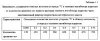 Способ получения твердого противогололедного материала на основе пищевой поваренной соли и кальцинированного хлорида кальция (варианты) Способ получения твердого противогололедного материала на основе пищевой поваренной соли и кальцинированного хлорида кальция (варианты)