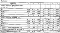 Способ получения порошка тантала регулируемой крупности Способ получения порошка тантала регулируемой крупности