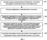 Способ, устройство и терминал для воспроизведения музыки на основе фотоальбома с фотографиями лиц Способ, устройство и терминал для воспроизведения музыки на основе фотоальбома с фотографиями лиц