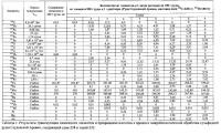 Микробиологический способ трансмутации химических элементов и превращения изотопов химических элементов Микробиологический способ трансмутации химических элементов и превращения изотопов химических элементов