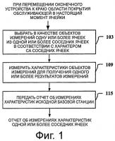 Способ, оборудование и система для передачи обслуживания между ячейками в системе связи с поддержкой агрегации несущих Способ, оборудование и система для передачи обслуживания между ячейками в системе связи с поддержкой агрегации несущих