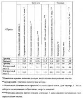 Способ очистки детонационных нанодисперсных алмазов Способ очистки детонационных нанодисперсных алмазов