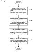 Зависящая от rnti инициализация последовательности скремблирования Зависящая от rnti инициализация последовательности скремблирования