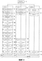 Способ изготовления печатной формы Способ изготовления печатной формы