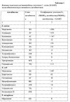 Способ разрушения и предотвращения образования бактериальных биопленок комплексом антимикробных пептидов насекомых Способ разрушения и предотвращения образования бактериальных биопленок комплексом антимикробных пептидов насекомых