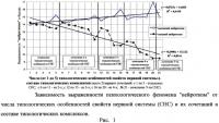Способ прогнозирования психологических особенностей темперамента человека Способ прогнозирования психологических особенностей темперамента человека