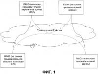 Улучшение pmip-протокола Улучшение pmip-протокола