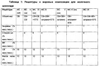 Теплостойкий шоколад Теплостойкий шоколад