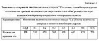 Способ получения твердого противогололедного материала на основе пищевой поваренной соли и кальцинированного хлорида кальция (варианты) Способ получения твердого противогололедного материала на основе пищевой поваренной соли и кальцинированного хлорида кальция (варианты)