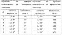 Способ изготовления полупроводникового прибора Способ изготовления полупроводникового прибора