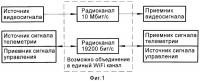 Способ организации беспроводного канала управления мобильным робототехническим комплексом и система связи и передачи данных Способ организации беспроводного канала управления мобильным робототехническим комплексом и система связи и передачи данных