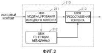 Способ и устройство для предоставления контента через сеть, способ и устройство для приема контента через сеть, способ и устройство для резервного копирования данных через сеть, устройство предоставления данных резервного копирования и система резервного копирования Способ и устройство для предоставления контента через сеть, способ и устройство для приема контента через сеть, способ и устройство для резервного копирования данных через сеть, устройство предоставления данных резервного копирования и система резервного копирования