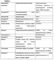 Пищевое волокно для применения при лечении побочного эффекта питания или лекарственного средства в отношении желудочно-кишечного тракта Пищевое волокно для применения при лечении побочного эффекта питания или лекарственного средства в отношении желудочно-кишечного тракта