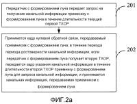 Способ, устройство и система для передачи канальной информации Способ, устройство и система для передачи канальной информации