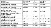 Способ для диагностики атрофических гастритов Способ для диагностики атрофических гастритов