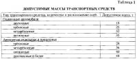 Способ весового контроля локальной группы автотранспортных средств и система для его осуществления Способ весового контроля локальной группы автотранспортных средств и система для его осуществления