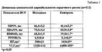 Способ прогнозирования течения острого ишемического инсульта Способ прогнозирования течения острого ишемического инсульта
