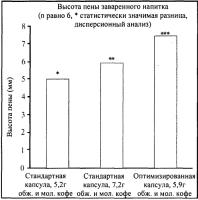 Состав для приготовления напитка или пищевого продукта, содержащий множество тел из нерастворимого материала Состав для приготовления напитка или пищевого продукта, содержащий множество тел из нерастворимого материала